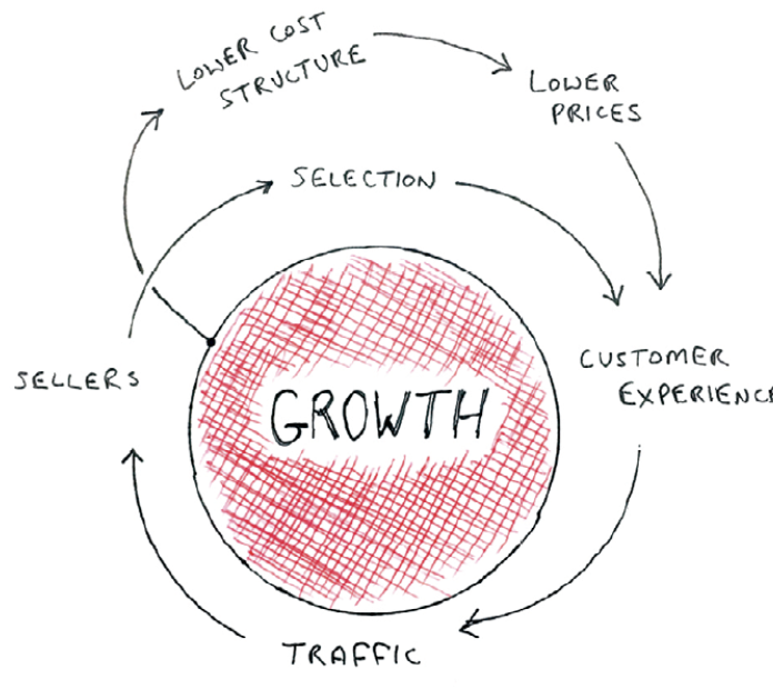 제프 베조스가 식당에서 냅킨에 휘갈겼다는 비즈니스 모델. 모든 위대한 시작은 재빠른 수집에서 시작합니다.